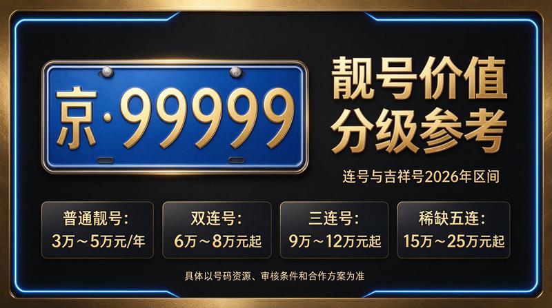 2026年北京车牌租赁指标价格表